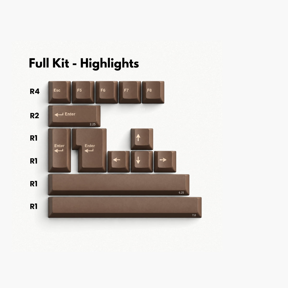JKDK "Carpenter" Keycap Set